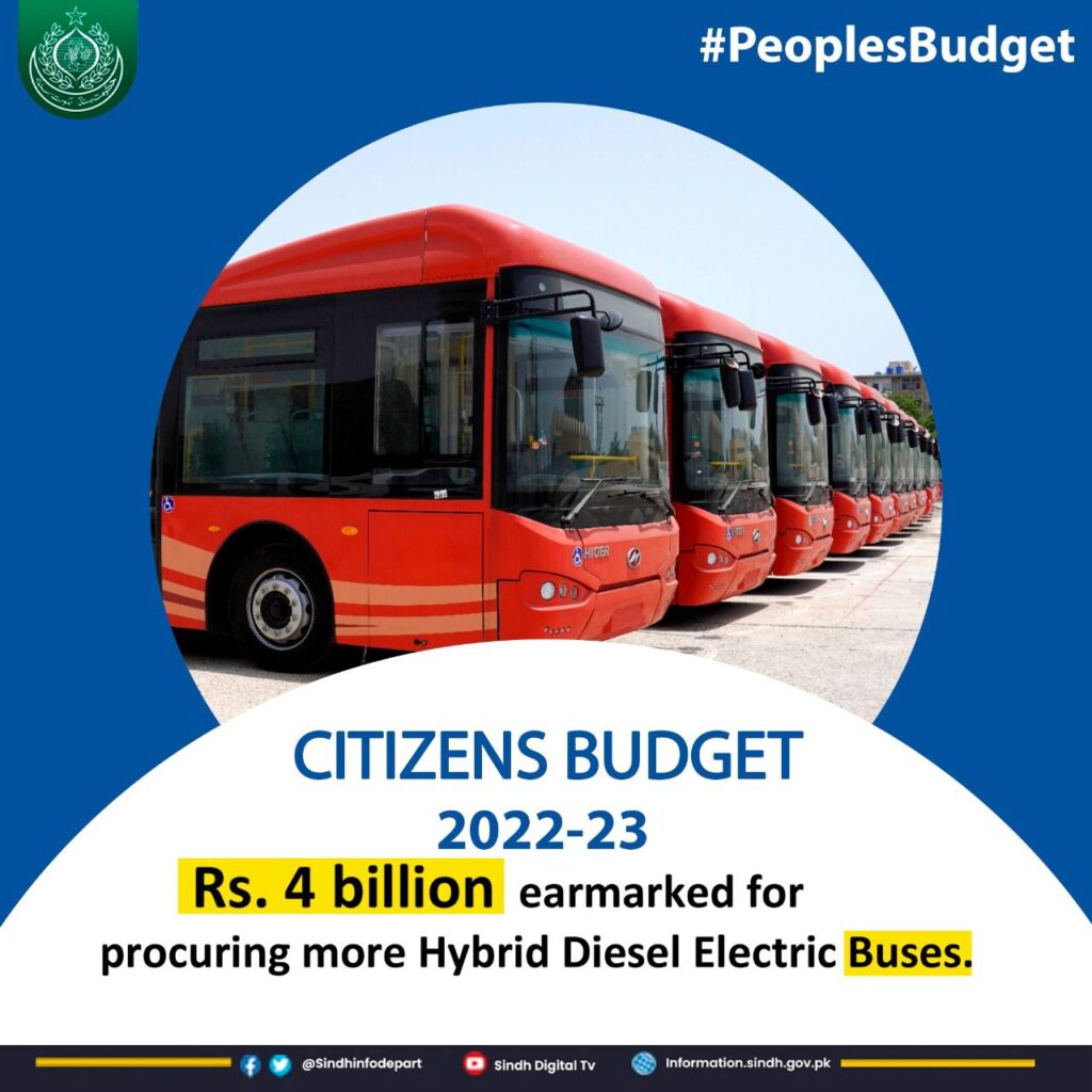 Peoples Budget